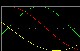 Divinatoire - Chiffres - Biorythmes